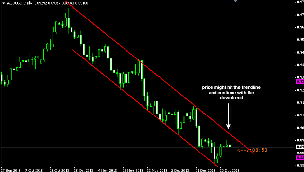 Click to Enlarge

Name: 12-24-2013 8-21-23 PM_audusd.png
Size: 16 KB