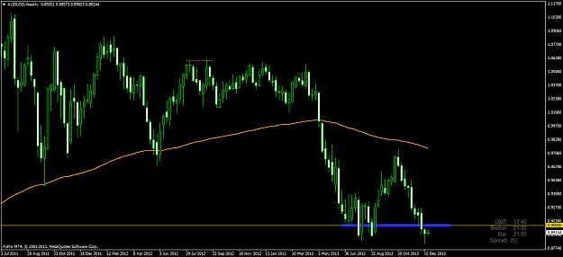 Click to Enlarge

Name: audusdweekly.png
Size: 51 KB