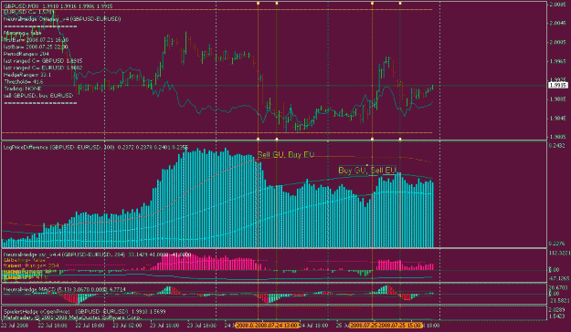 Click to Enlarge

Name: gbpusdeurusd_logdiff.gif
Size: 24 KB