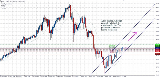 Click to Enlarge

Name: GJ 26July08 Weekly.jpg
Size: 153 KB
