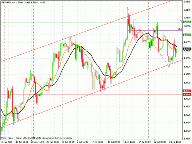 Click to Enlarge

Name: gbpusd_080725.gif
Size: 28 KB