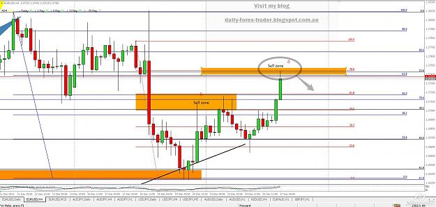Click to Enlarge

Name: EURUSD Sell zone 2013-12-27_13-56.jpg
Size: 195 KB