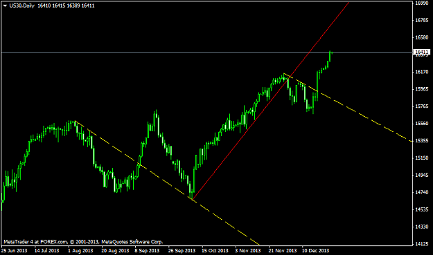 Click to Enlarge

Name: us30daily1.png
Size: 26 KB
