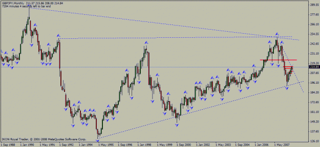 Click to Enlarge

Name: gbp_jpy_monthly_26_07_2008_triangle_wedge.gif
Size: 19 KB