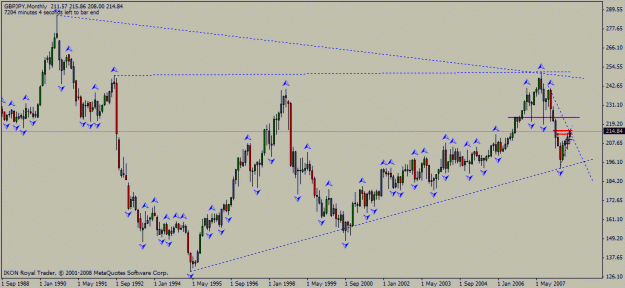 Click to Enlarge

Name: gbp_jpy_monthly_26_07_2008_triangle_wedge.gif
Size: 19 KB