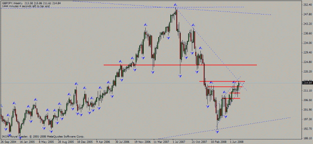 Click to Enlarge

Name: gbp_jpy_weekly_26_07_2008_desc_trendline.gif
Size: 19 KB