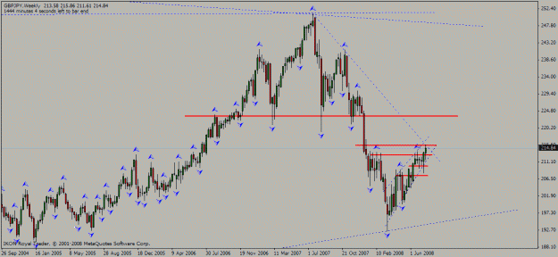 Click to Enlarge

Name: gbp_jpy_weekly_26_07_2008_desc_trendline.gif
Size: 19 KB