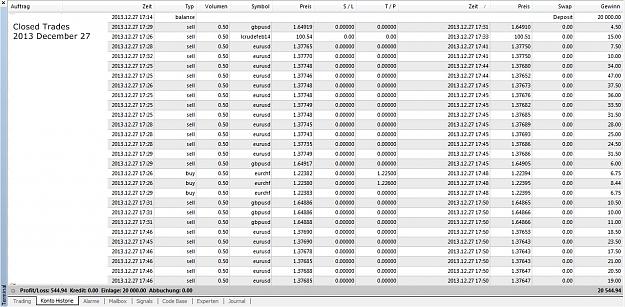 Click to Enlarge

Name: Closed Trades, 2013 December 27.jpg
Size: 327 KB