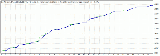 Click to Enlarge

Name: audusd.gif
Size: 13 KB