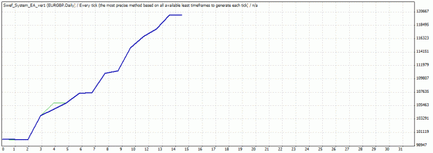 Click to Enlarge

Name: eorogbp.gif
Size: 12 KB