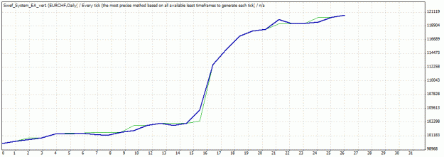Click to Enlarge

Name: eurochf.gif
Size: 13 KB