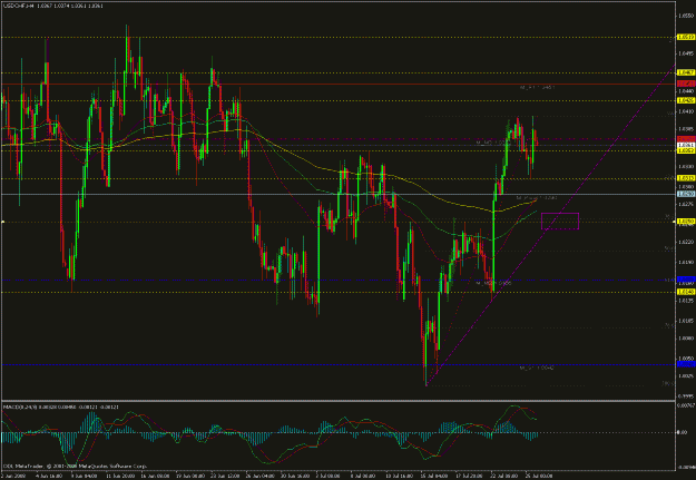 Click to Enlarge

Name: usdchf.gif
Size: 36 KB