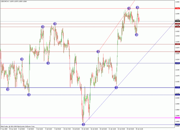 Click to Enlarge

Name: brvusdchf.gif
Size: 31 KB