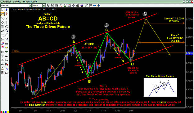 Click to Enlarge

Name: AB=CD and possible Three Drive Pattern JULY 26.png
Size: 97 KB