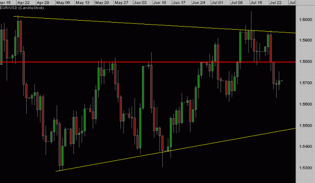 Click to Enlarge

Name: EURUSDJuly26Analysis.GIF
Size: 15 KB