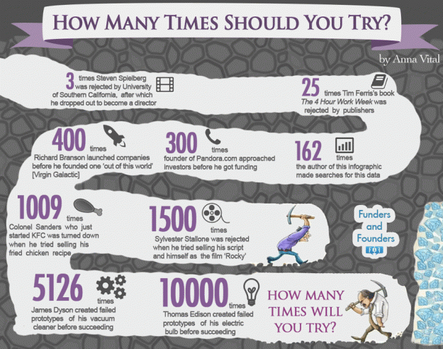 Click to Enlarge

Name: how-many-times-should-your-try-infographic-animated.gif
Size: 277 KB