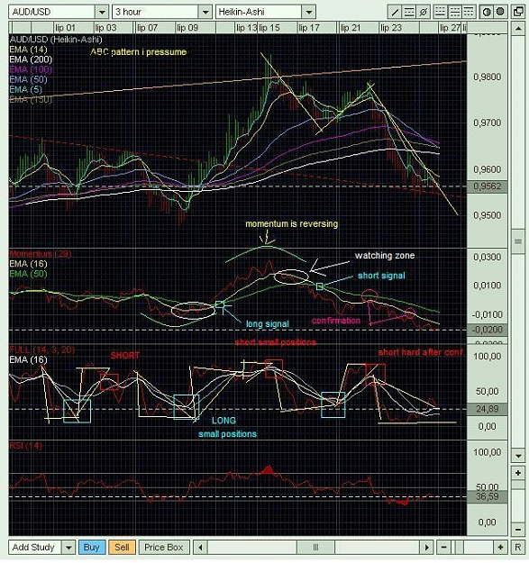 Click to Enlarge

Name: audusd3H.JPG
Size: 116 KB