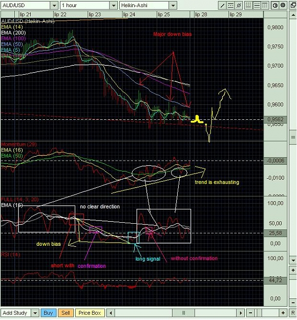 Click to Enlarge

Name: audusd1H.JPG
Size: 112 KB