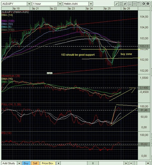 Click to Enlarge

Name: audjpy1H.JPG
Size: 106 KB