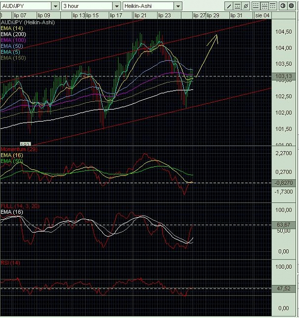 Click to Enlarge

Name: audjpy3H.JPG
Size: 102 KB