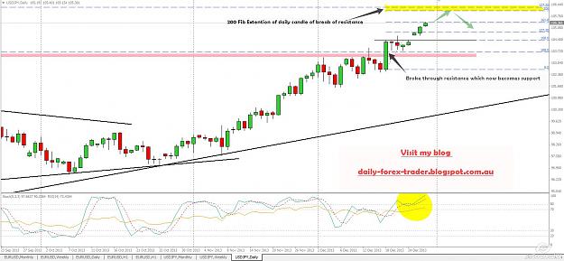 Click to Enlarge

Name: USDJPY - Daily - 2013-12-30_11-15.jpg
Size: 166 KB