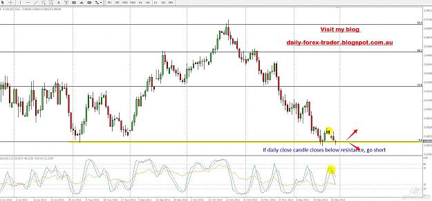 Click to Enlarge

Name: AUDUSD Daily - 2013-12-30_18-08.jpg
Size: 165 KB
