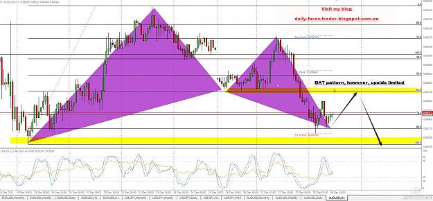 Click to Enlarge

Name: AUDUSD H1 - 2013-12-30_18-08.jpg
Size: 210 KB