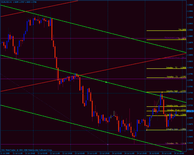 Click to Enlarge

Name: eurusd2.gif
Size: 31 KB