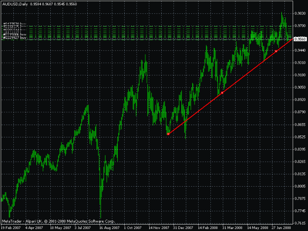 Click to Enlarge

Name: audusd.gif
Size: 21 KB