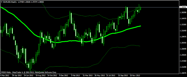 Click to Enlarge

Name: eurusdweekly.png
Size: 30 KB