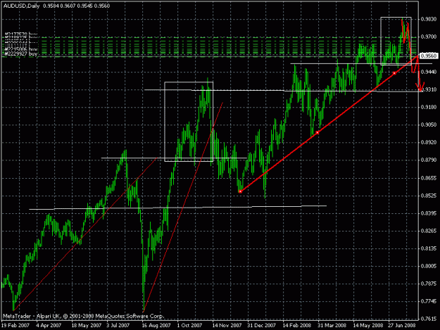 Click to Enlarge

Name: audusd.gif
Size: 24 KB