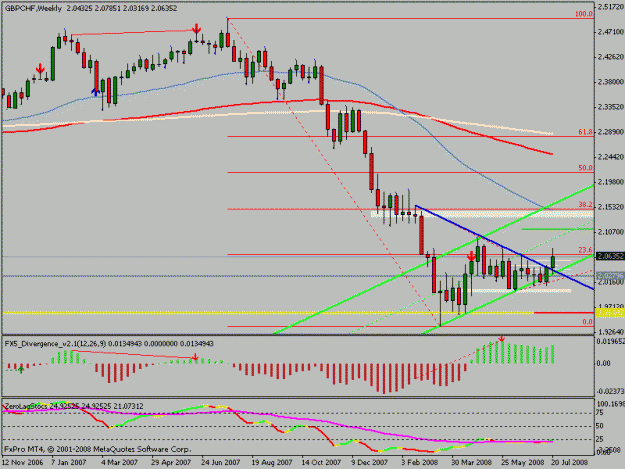 Click to Enlarge

Name: gbpchf_weekly.gif
Size: 16 KB