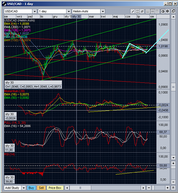 Click to Enlarge

Name: usdcaddaily.PNG
Size: 58 KB