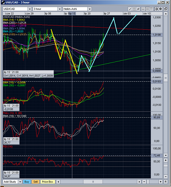Click to Enlarge

Name: usdcad3H.PNG
Size: 66 KB
