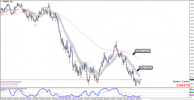 Click to Enlarge

Name: 31st Dec 13 AUD:USD D1 Chart.png
Size: 137 KB