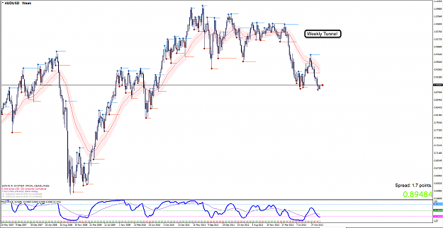 Click to Enlarge

Name: 31st Dec 13 AUD:USD W1 Chart.png
Size: 129 KB