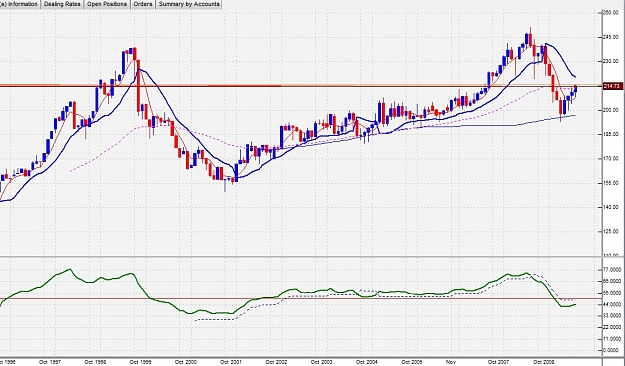 Click to Enlarge

Name: monthly_qqe.jpg
Size: 182 KB