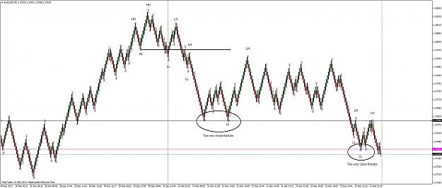 Click to Enlarge

Name: eurusdm6 two very clsoe fractals.jpg
Size: 194 KB