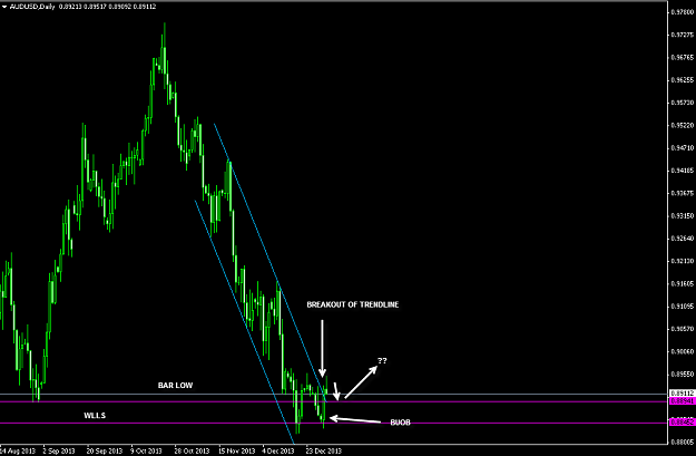 Click to Enlarge

Name: 1-1-2014 7-06-34 AM_AUDUSD_DAILY.png
Size: 20 KB