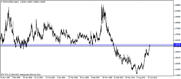 Click to Enlarge

Name: euraud.png
Size: 27 KB
