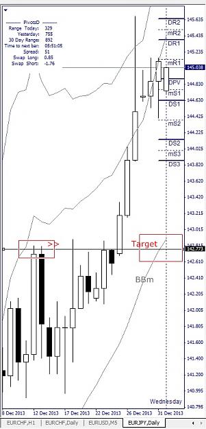 Click to Enlarge

Name: EURJPY, Daily, 2014 January 02.jpg
Size: 95 KB