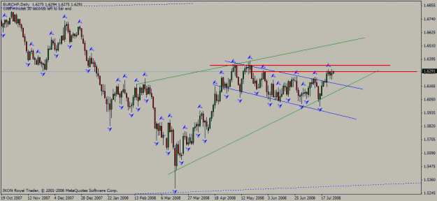 Click to Enlarge

Name: eur_chf_daily_27_07_2008_wedge_res.gif
Size: 18 KB
