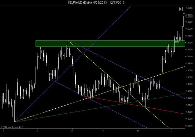 Click to Enlarge

Name: $EURAUD (Daily)  6_29_2013 - 12_13_2013.jpg
Size: 72 KB