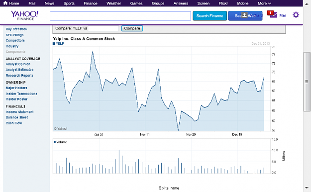 Click to Enlarge

Name: 2014-01-01_yelp.png
Size: 57 KB