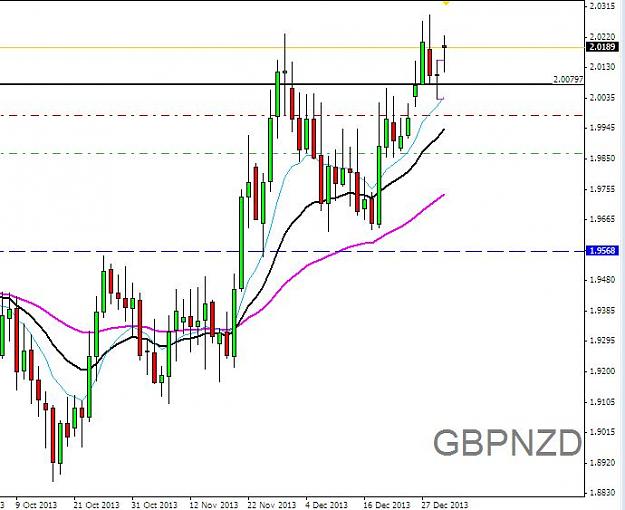Click to Enlarge

Name: GBPNZD,Daily-02.01.2014.jpg
Size: 57 KB