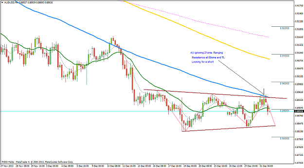 Click to Enlarge

Name: 02jan2014audusdh4.png
Size: 56 KB