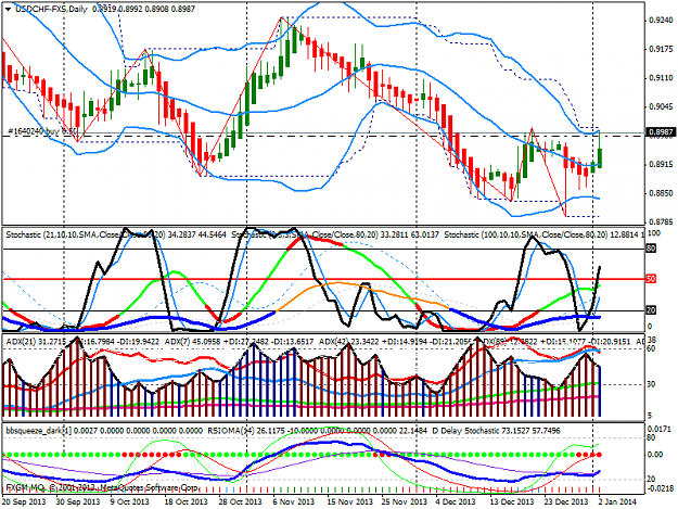 Click to Enlarge

Name: usdchf-fxsdaily.png
Size: 57 KB