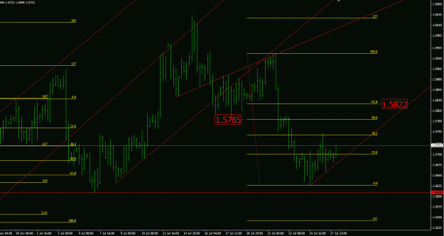 Click to Enlarge

Name: 50 or 60 percent eurusd.GIF
Size: 26 KB