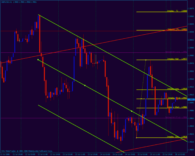 Click to Enlarge

Name: gbpusd1.gif
Size: 33 KB
