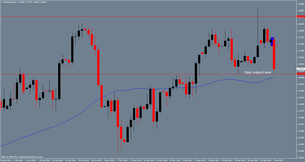 Click to Enlarge

Name: eurusddaily.png
Size: 52 KB